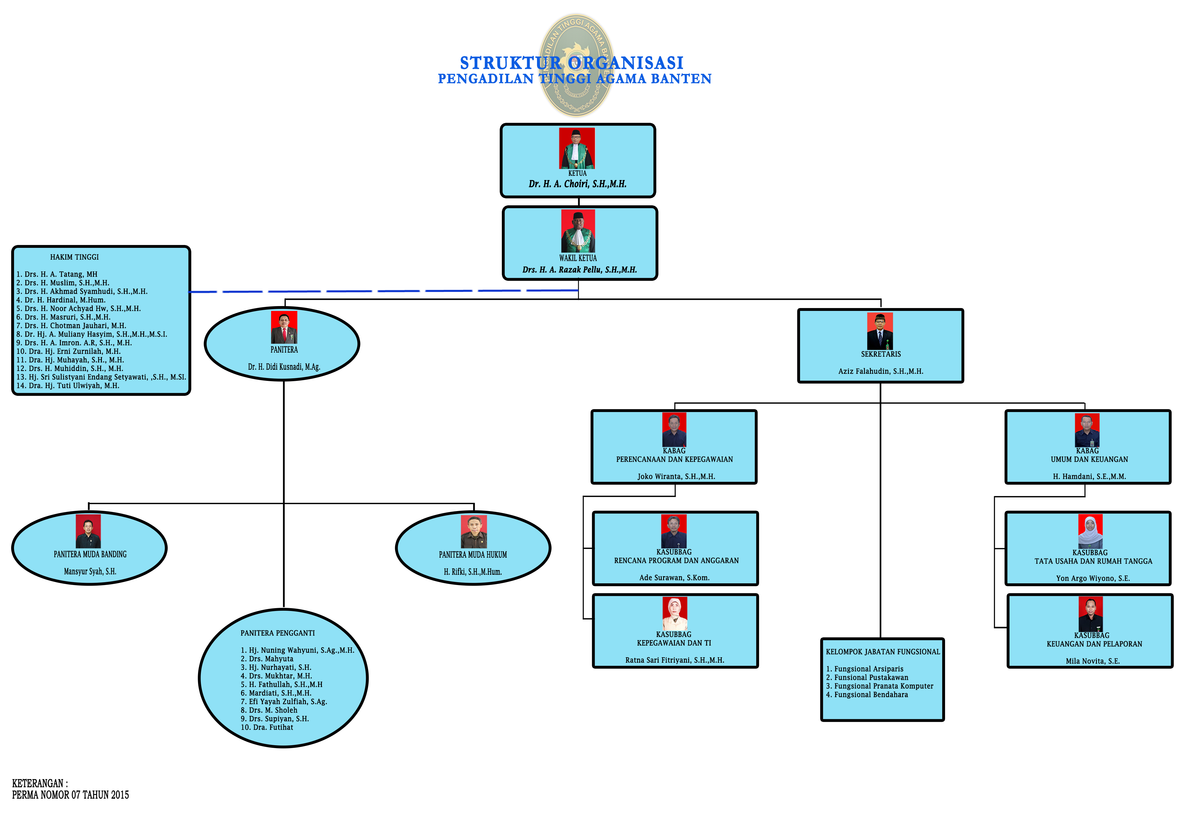 Struktur Organisasi Tahun 2021 Web