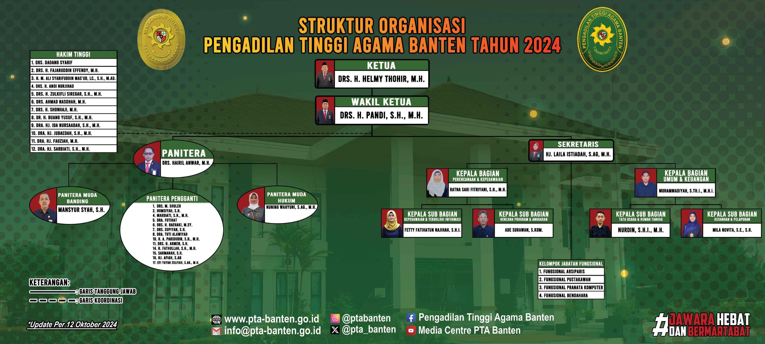 Struktur Okt 2024