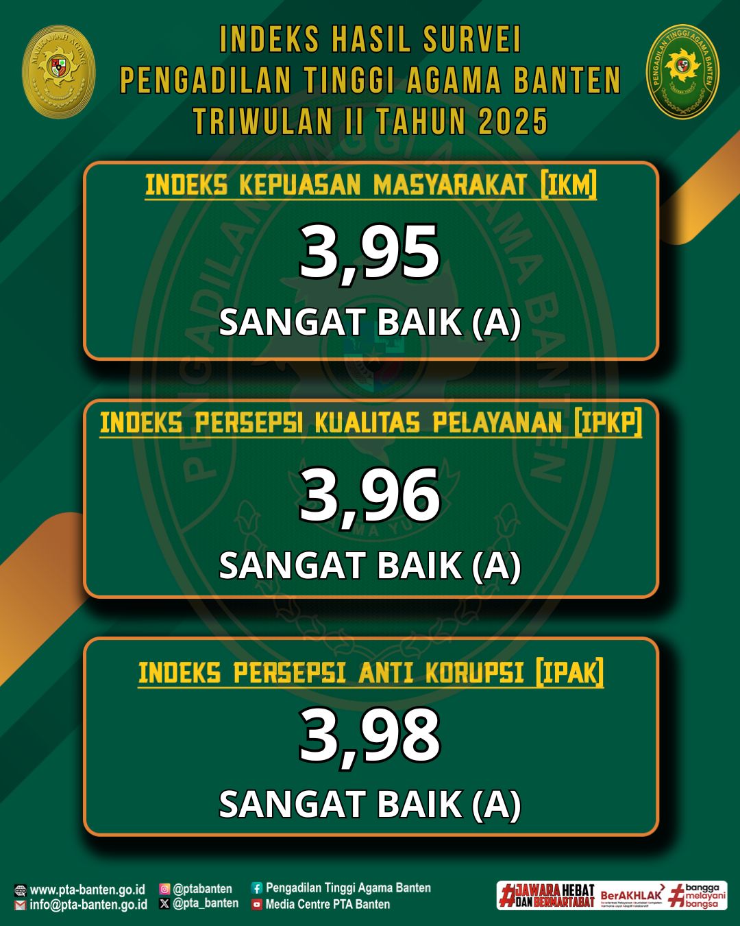 HASIL SURVEI TRIWULAN II TAHUN 2025