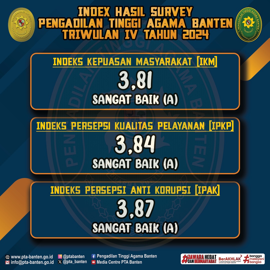 survey tw 3