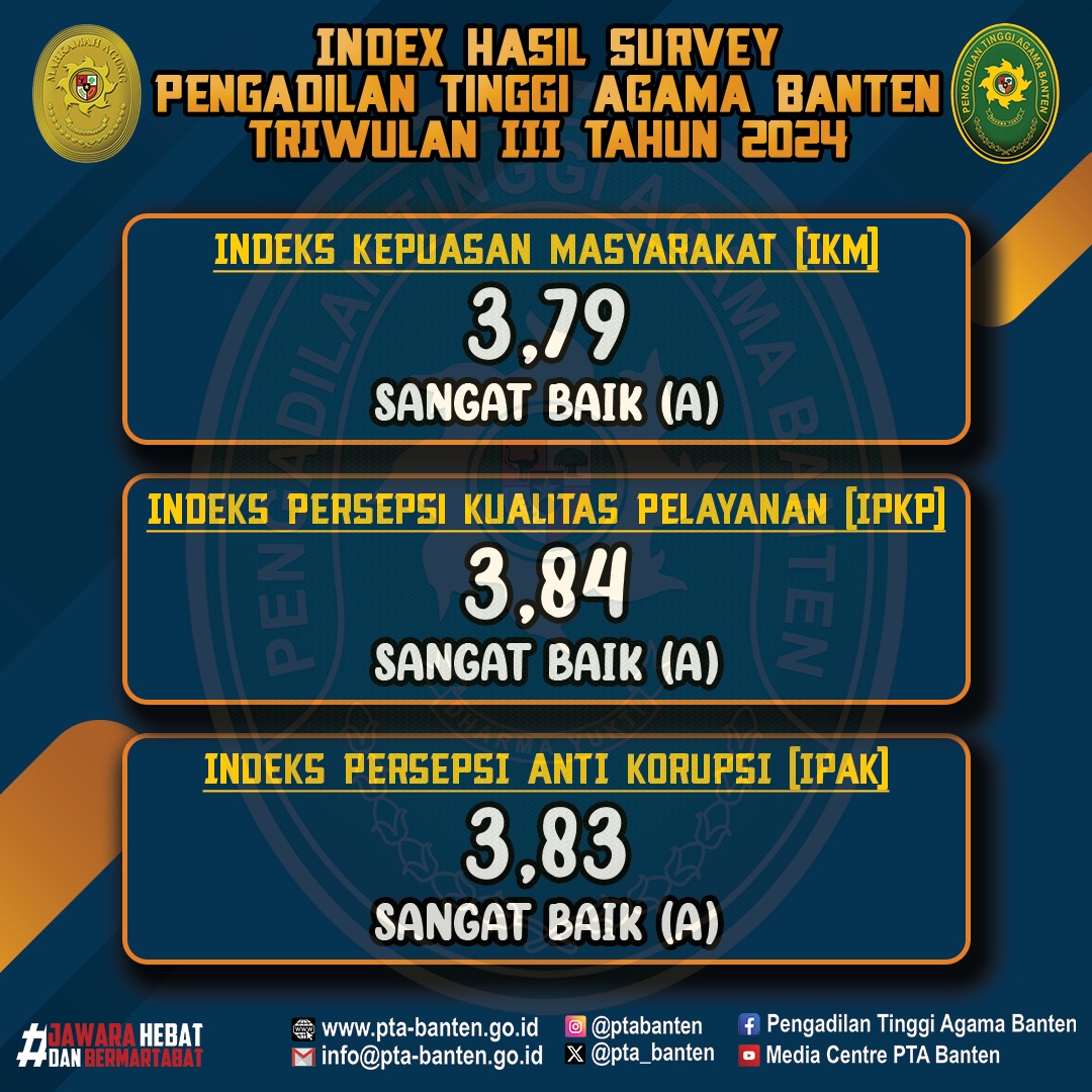 survey tw 3